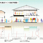 , HAPS拠点づくり 参加者募集！（一部解体編）